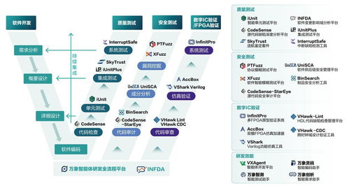 泛聯新安獲新一輪融資，劍指AI驅動軟件開發新藍海